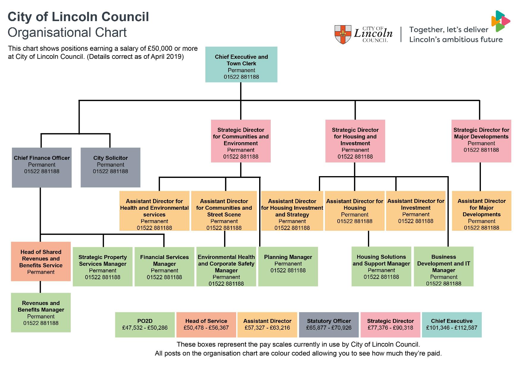 Uk Government Structure Chart